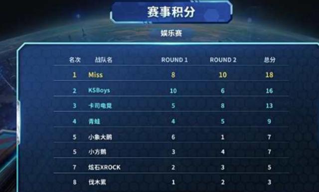 防守能力 防守能力