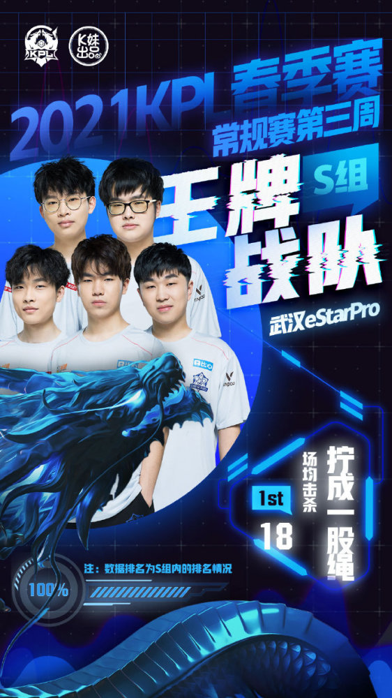 复核